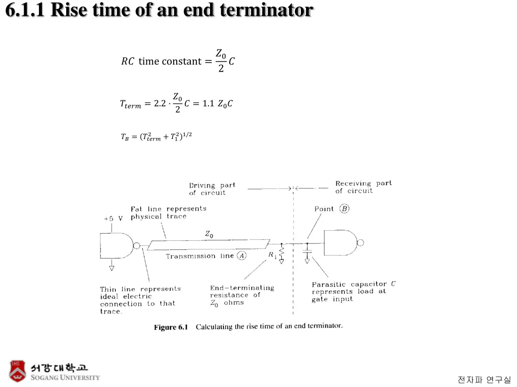 6 1 1 rise time of an end terminator