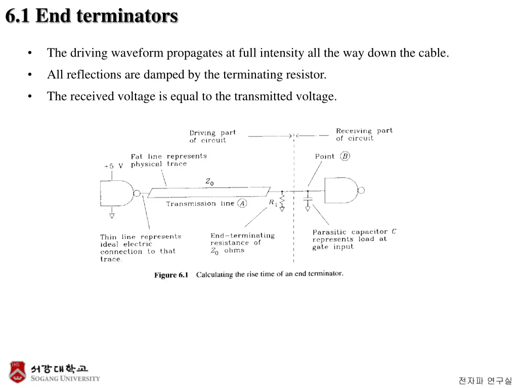6 1 end terminators