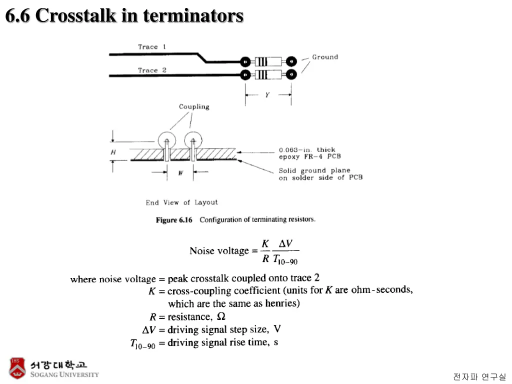 6 6 crosstalk in terminators