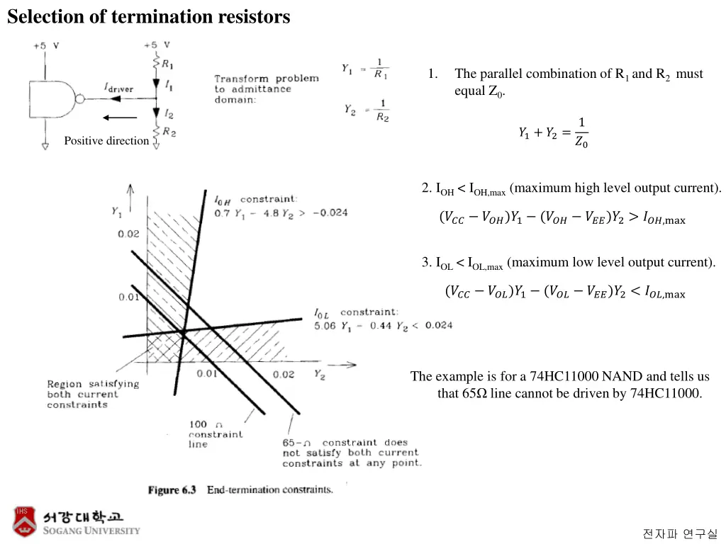 selection of termination resistors