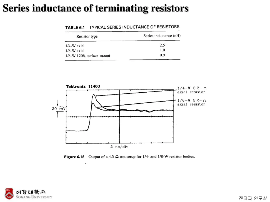series inductance of terminating resistors