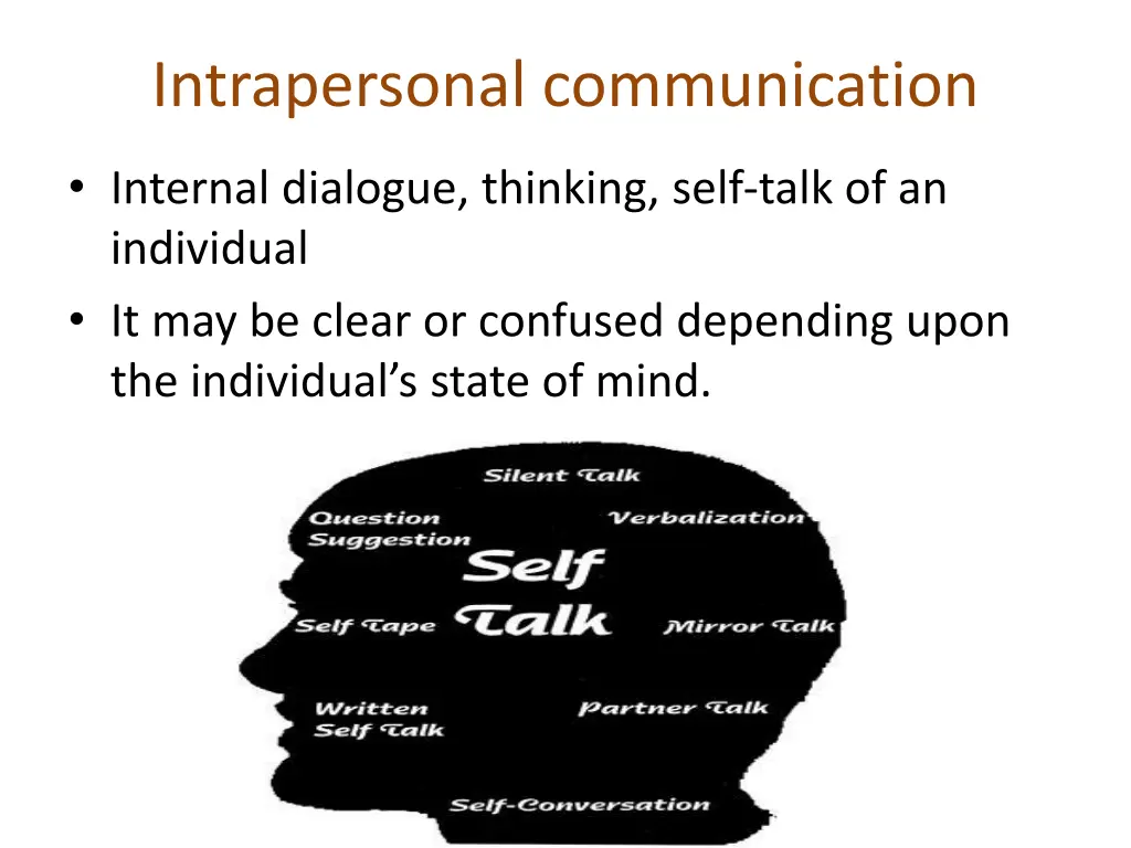 intrapersonal communication
