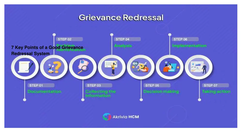 7 key points of a good grievance redressal system