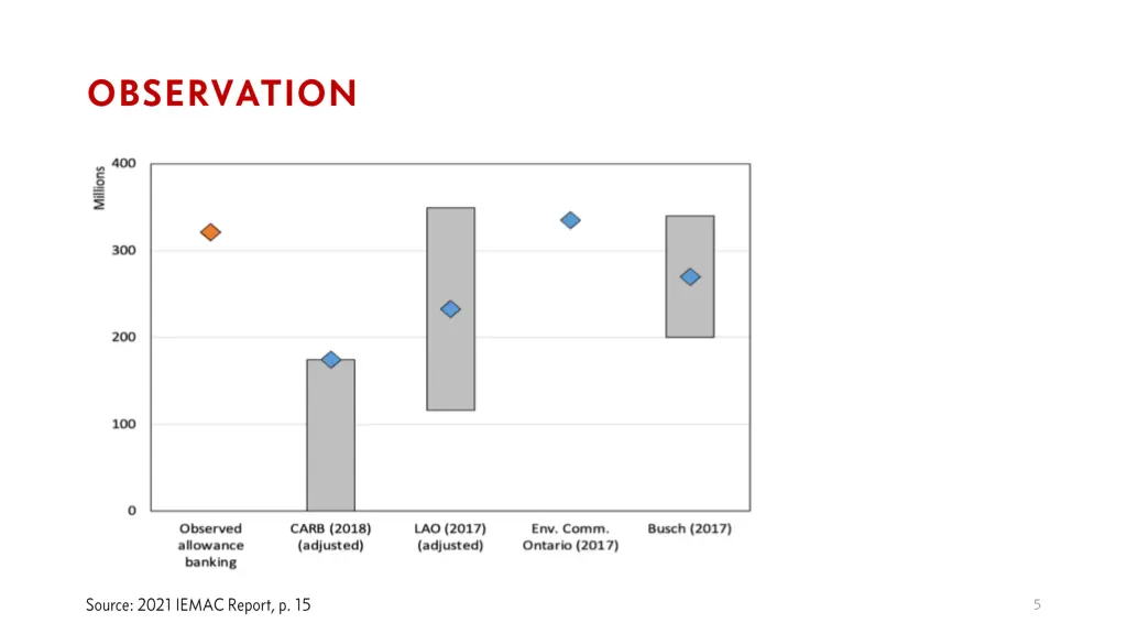 slide5