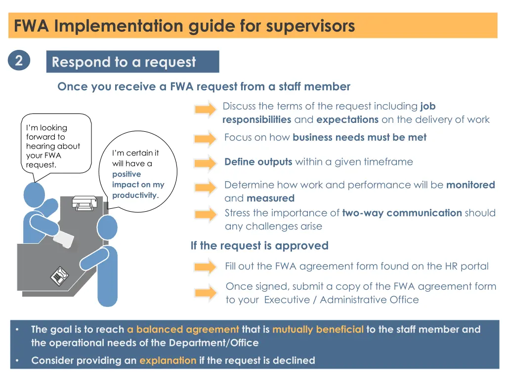 fwa implementation guide for supervisors 2