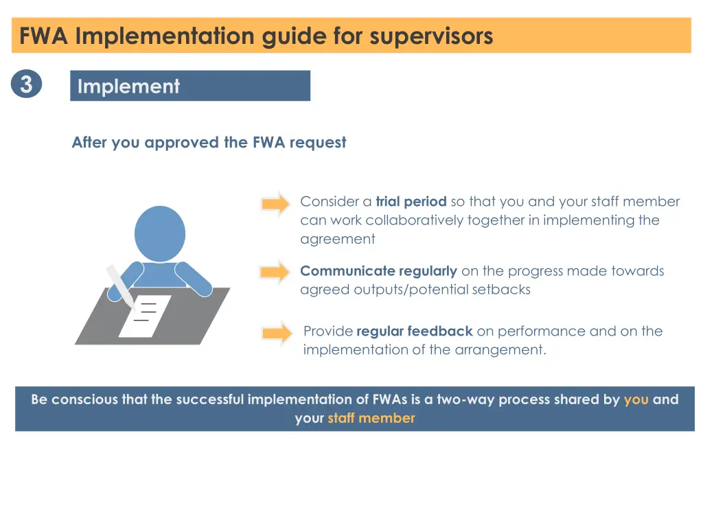 fwa implementation guide for supervisors 3