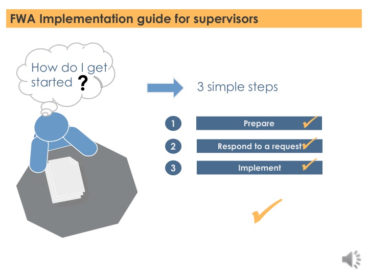 fwa implementation guide for supervisors