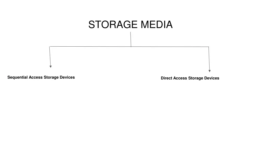 storage media