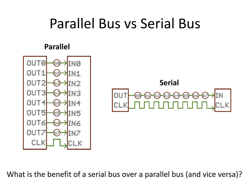 parallel bus vs serial bus