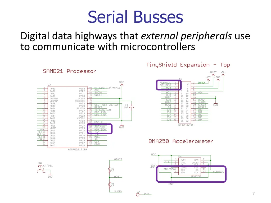 serial busses