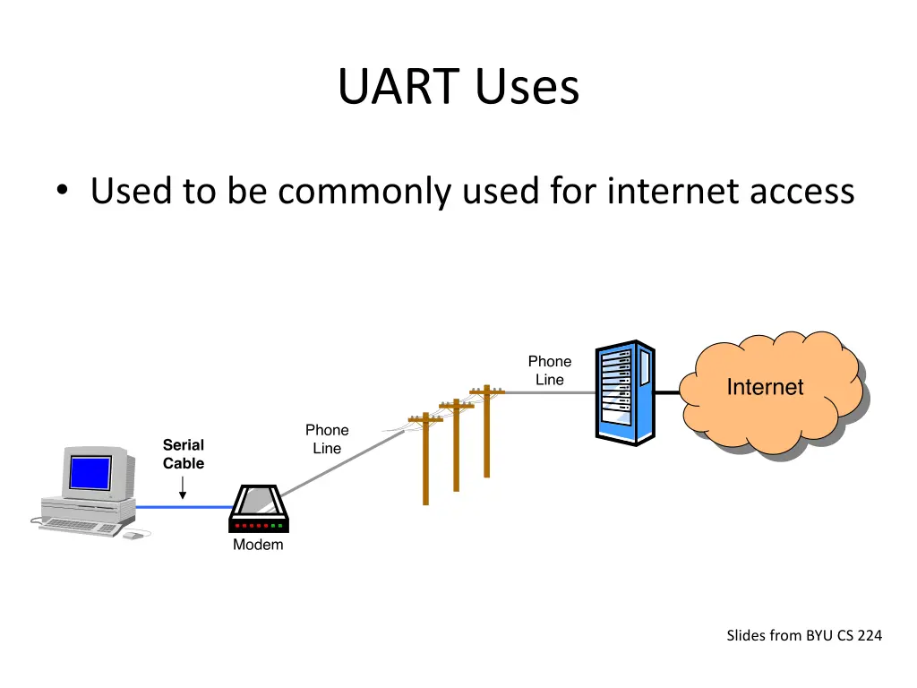 uart uses 1