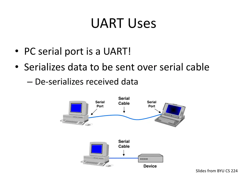 uart uses
