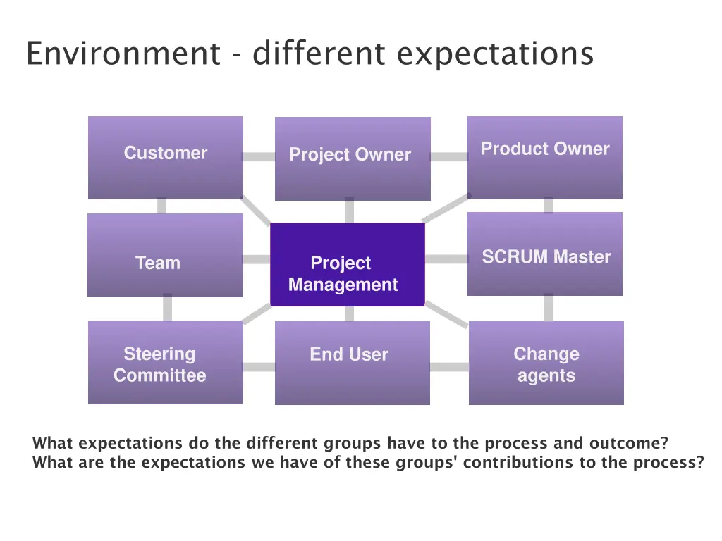 environment different expectations