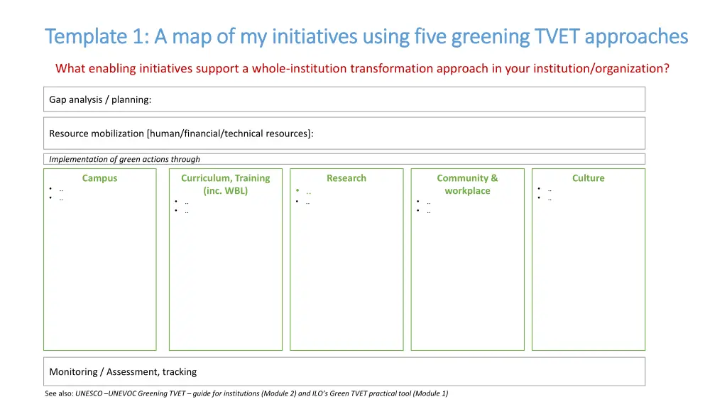 template 1 a map of my initiatives using five