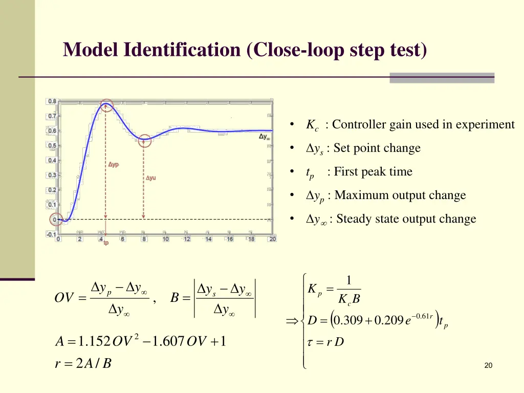 model identification close loop step test 1