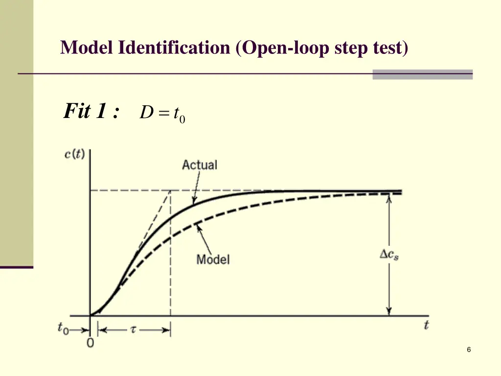 model identification open loop step test 1