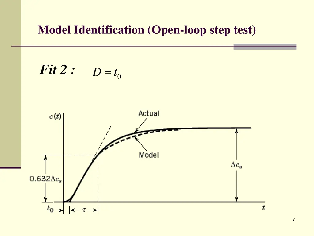 model identification open loop step test 2