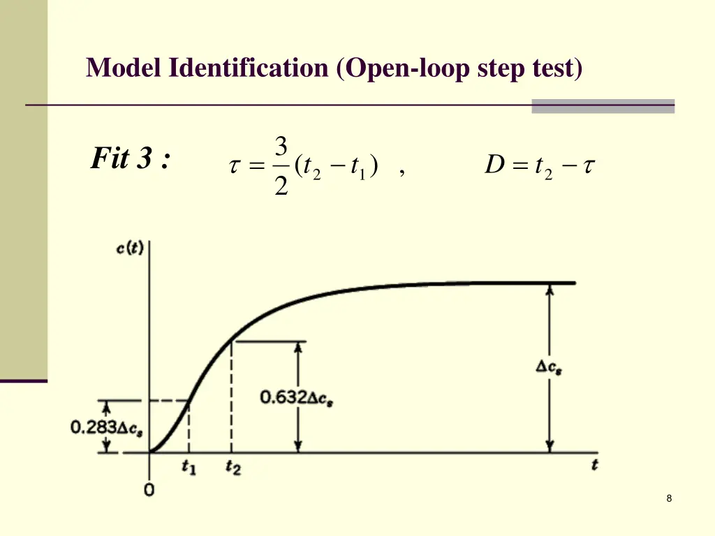 model identification open loop step test 3