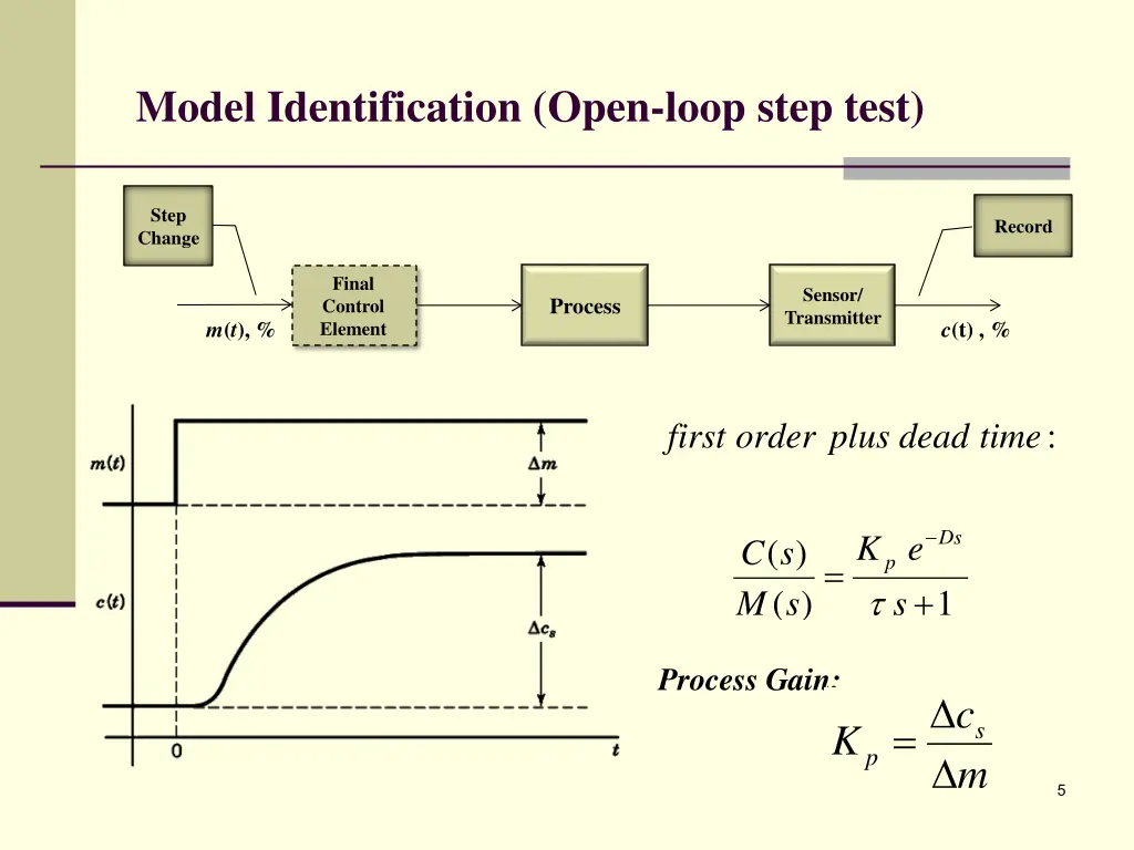 model identification open loop step test