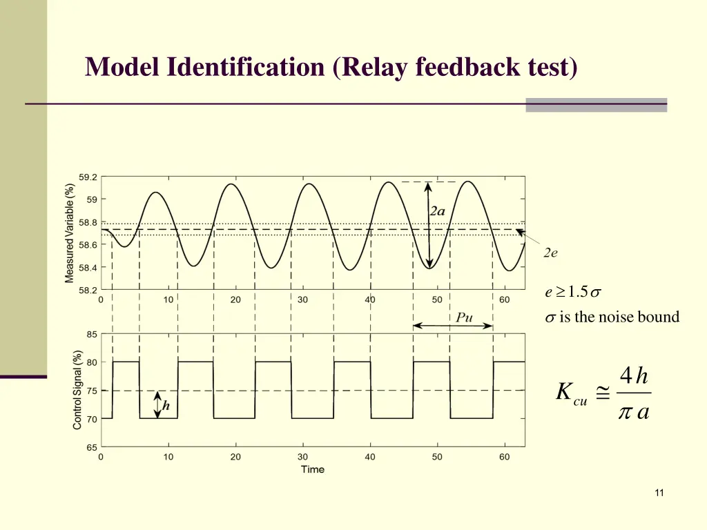 model identification relay feedback test 1
