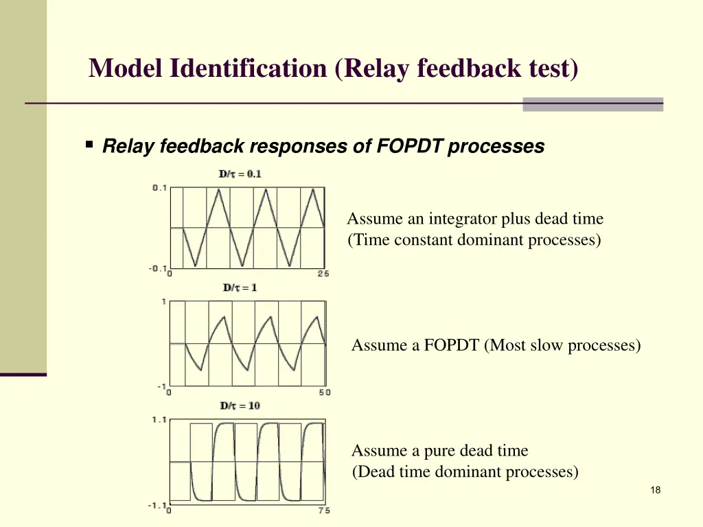 model identification relay feedback test 8