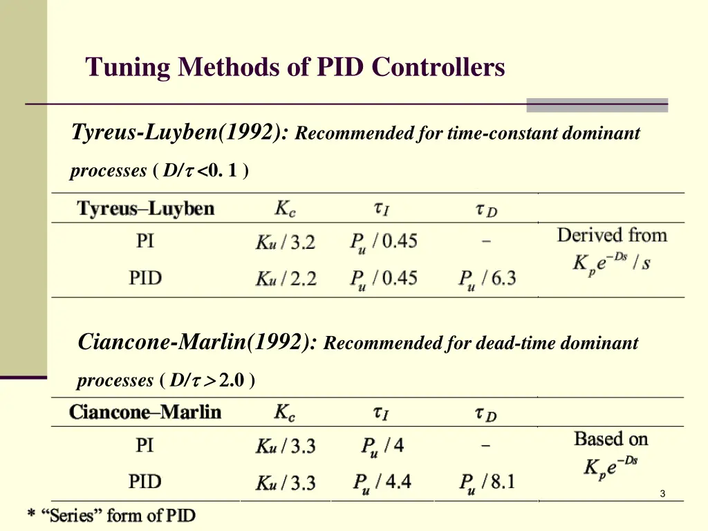 tuning methods of pid controllers 1