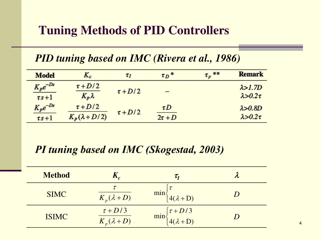 tuning methods of pid controllers 2