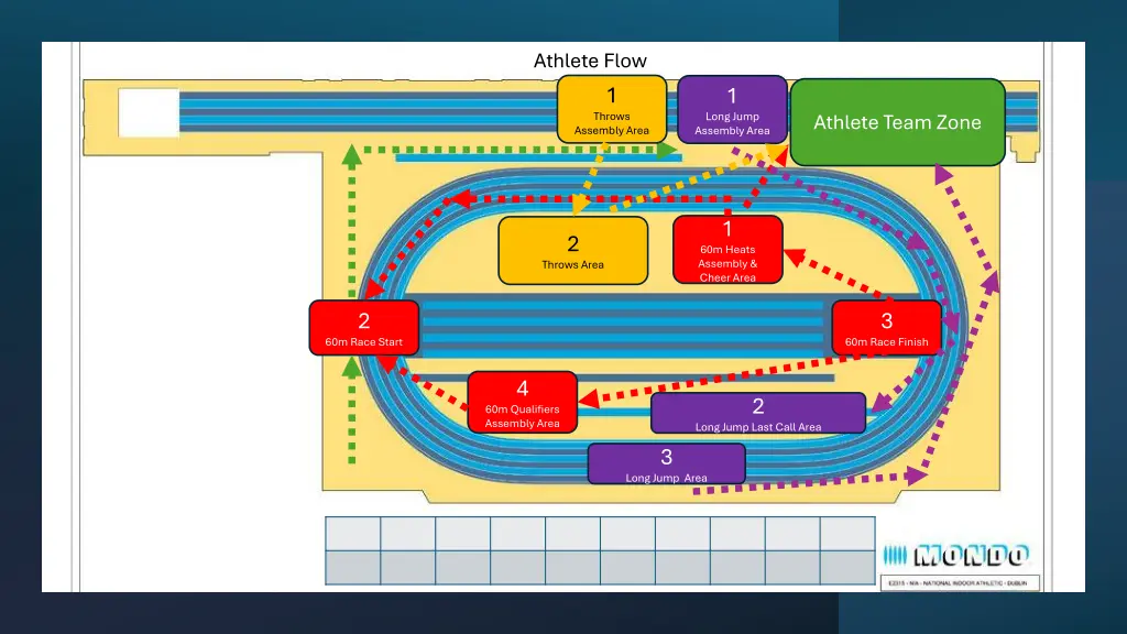 athlete flow
