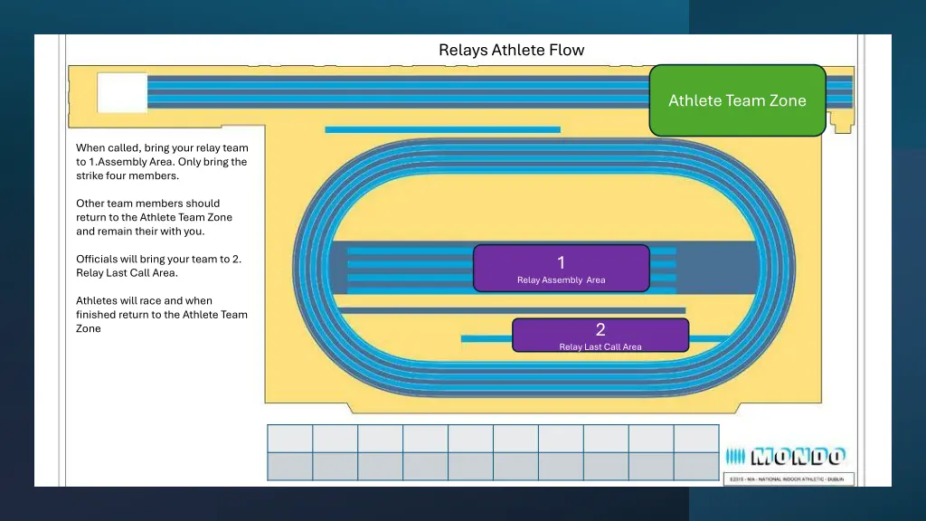 relays athlete flow
