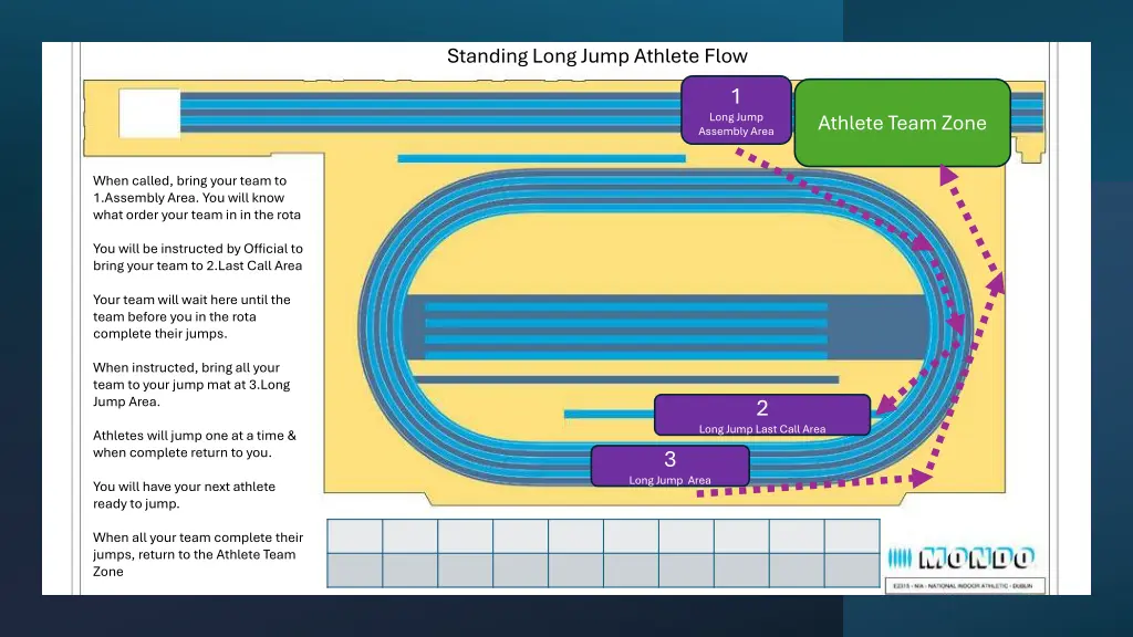 standing long jump athlete flow
