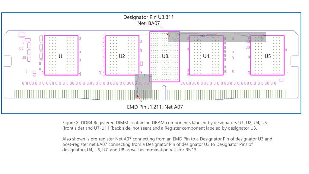 designator pin u3 b11 net ba07