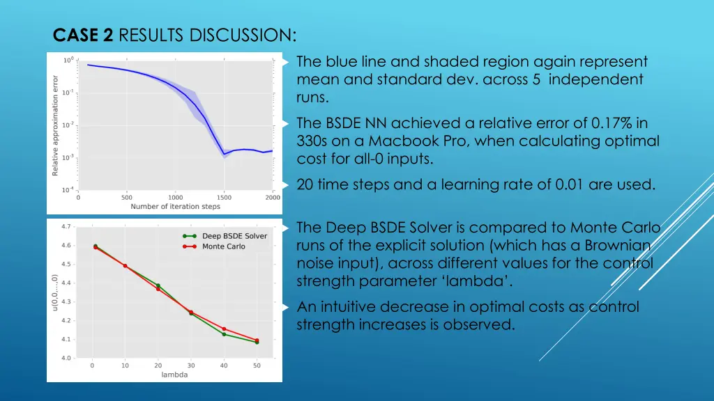 case 2 results discussion