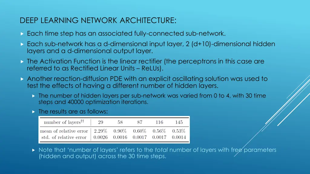 deep learning network architecture 1
