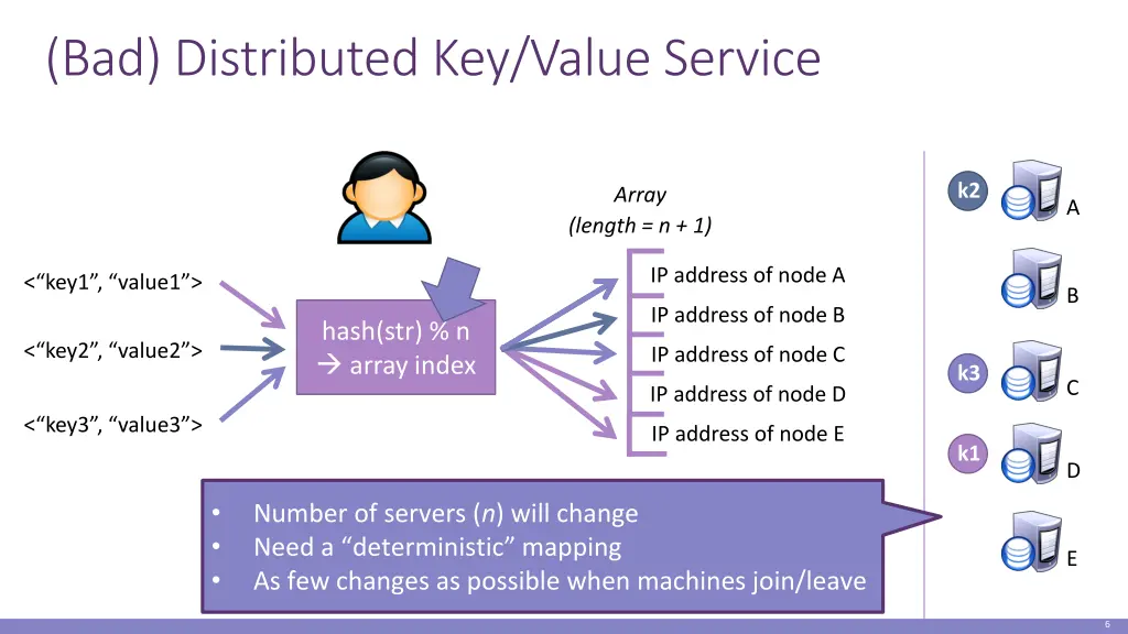 bad distributed key value service