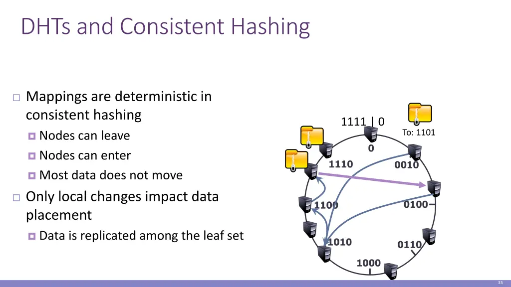 dhts and consistent hashing