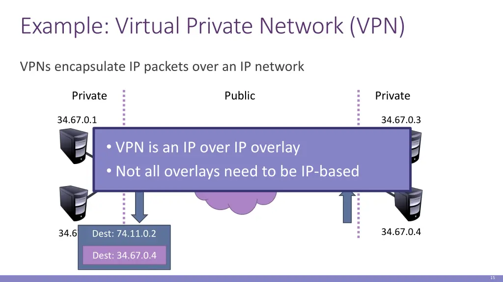 example virtual private network vpn