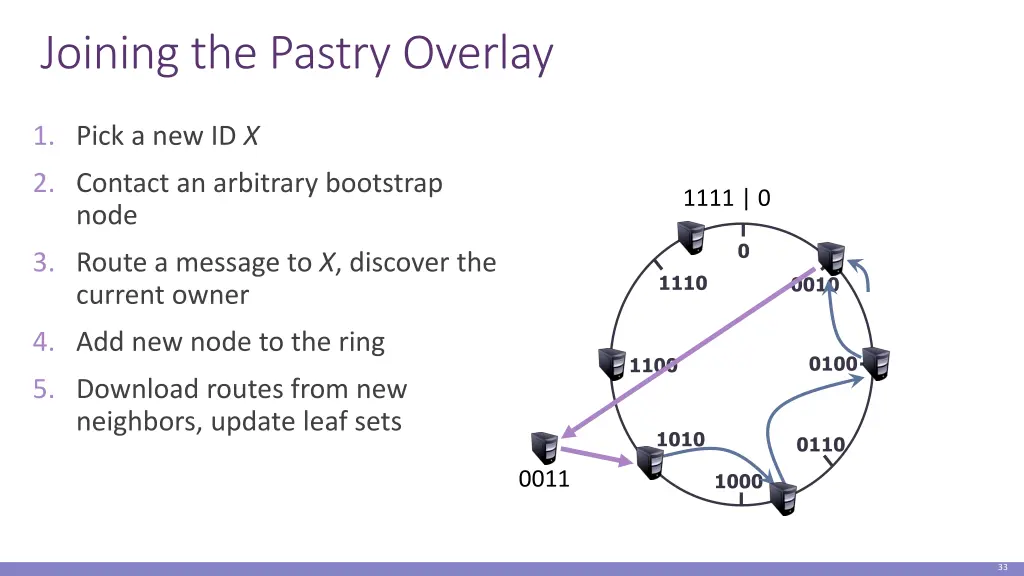joining the pastry overlay
