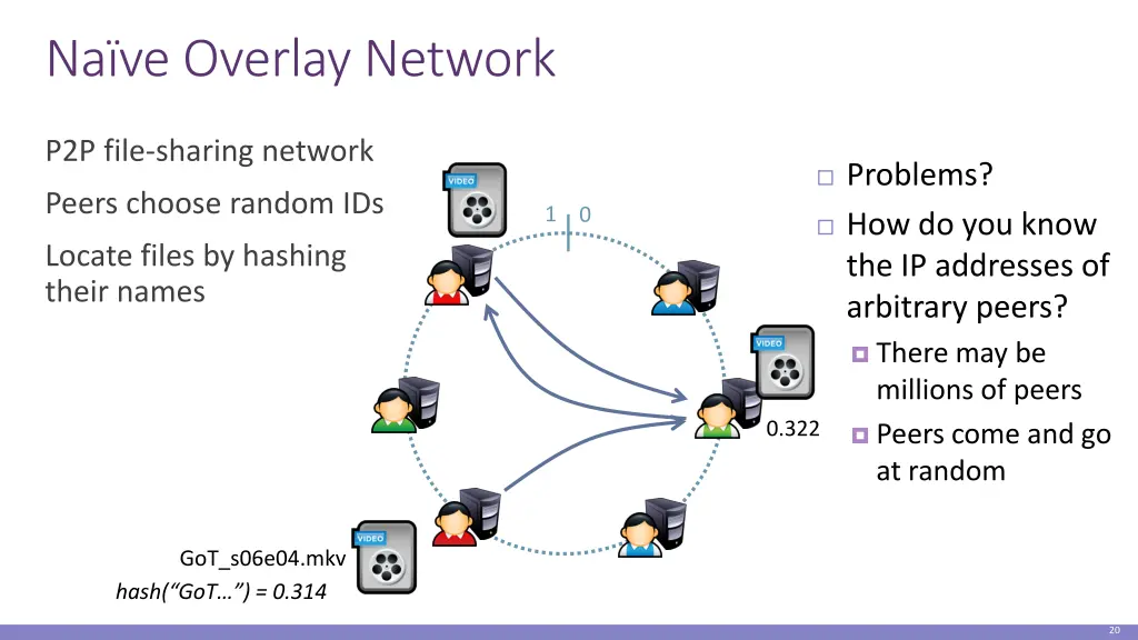 na ve overlay network