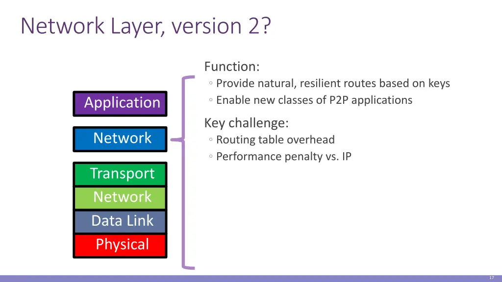network layer version 2