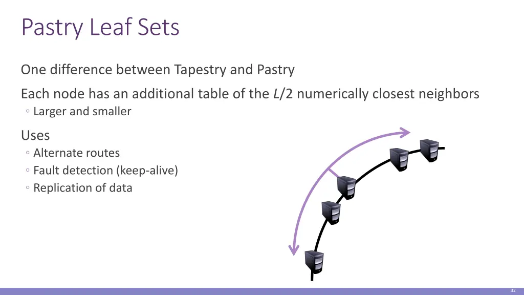 pastry leaf sets