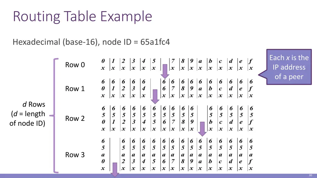 routing table example