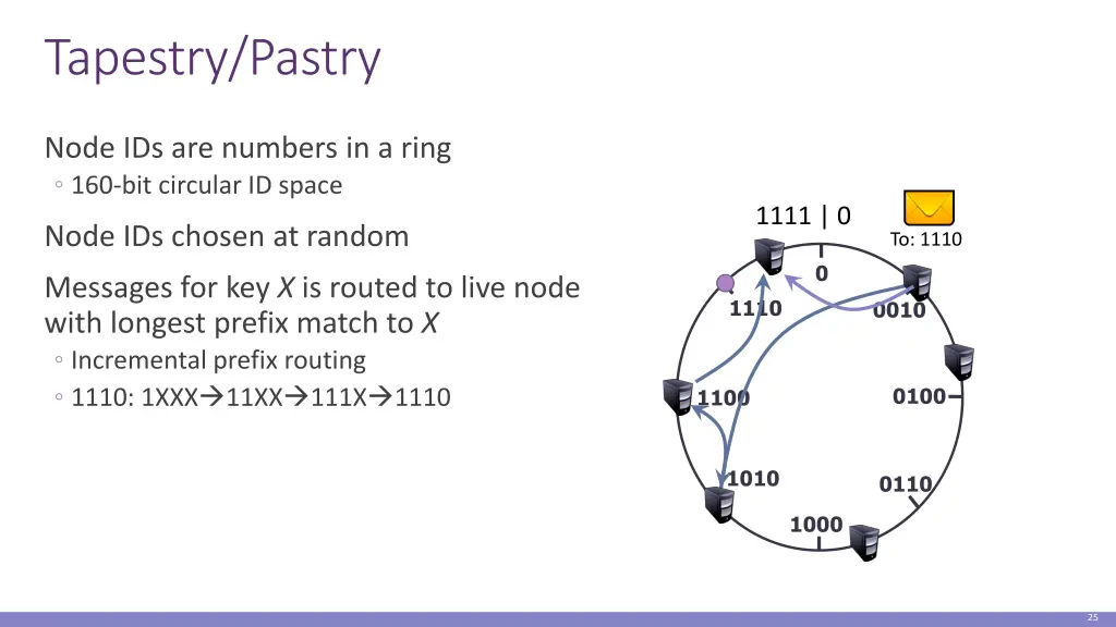 tapestry pastry