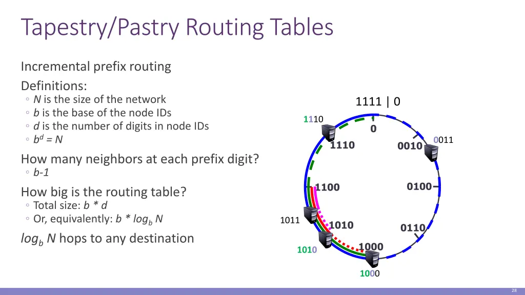 tapestry pastry routing tables