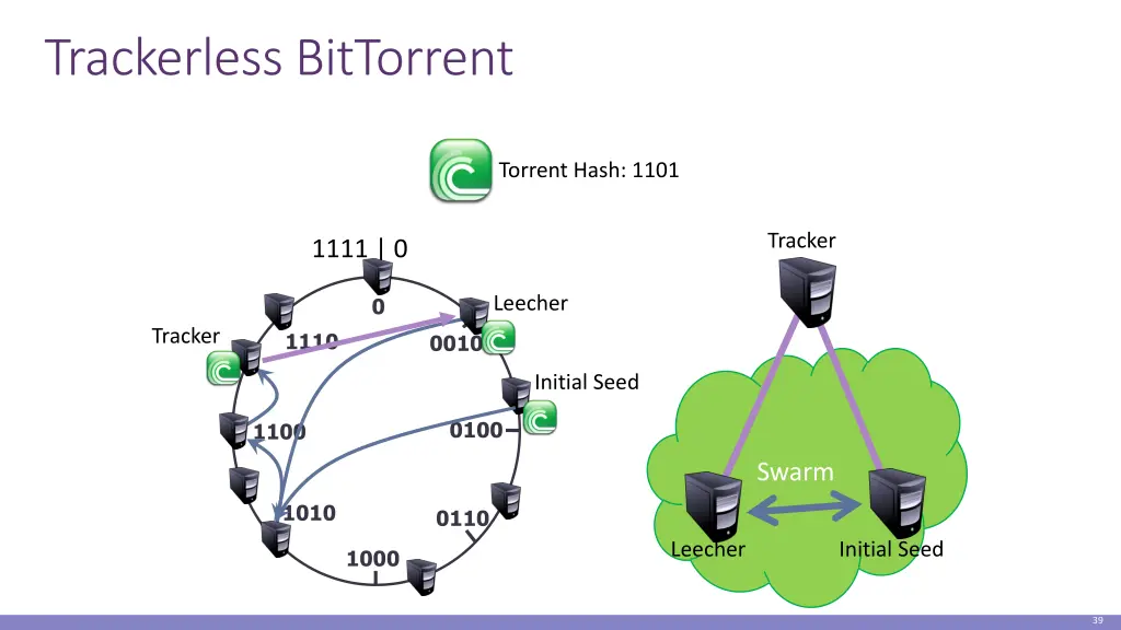 trackerless bittorrent