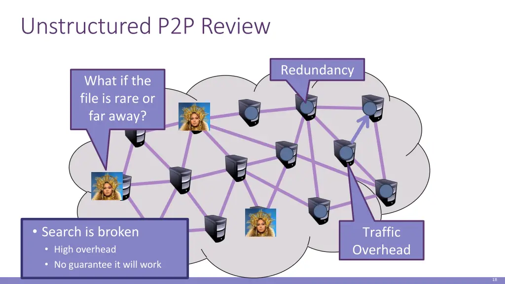 unstructured p2p review