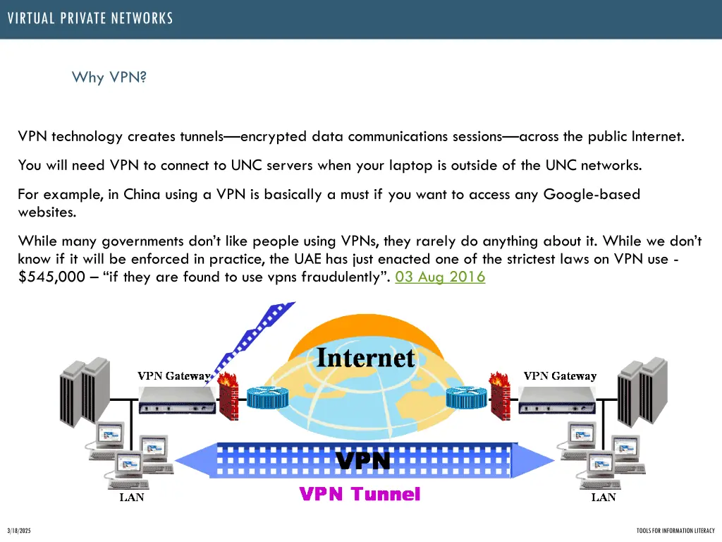 virtual private networks