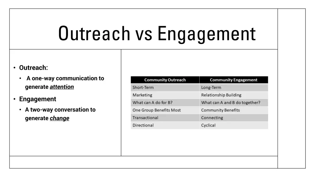 outreach vs engagement
