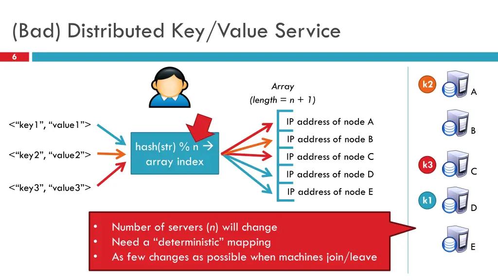 bad distributed key value service