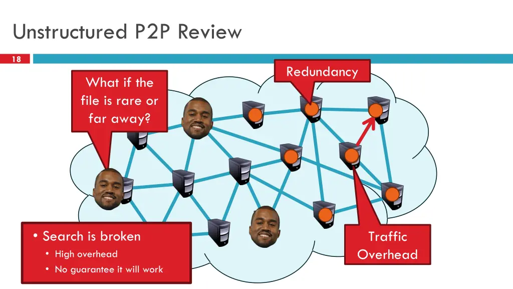 unstructured p2p review