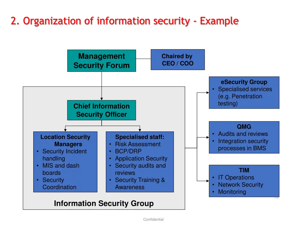 2 organization of information security example